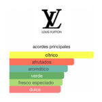 LOUIS VUITTON PACIFIC CHILL EDP - Imagen 2
